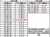 引擎和客户端对应图（最新版）持续更新