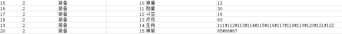 列表里有勋章生肖