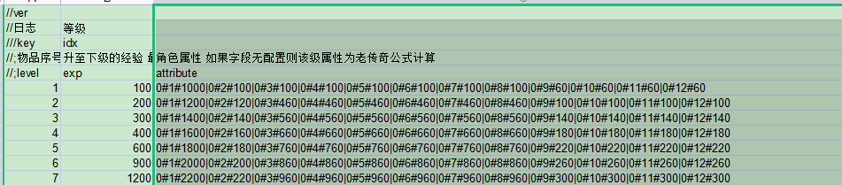 等级表配置