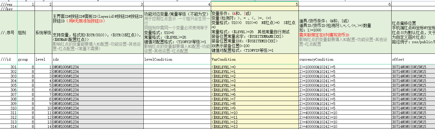 当转生常量这些条件放到levelCondition列里,所有的红点都不会显示.