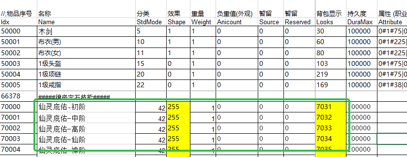 表中填写的是255