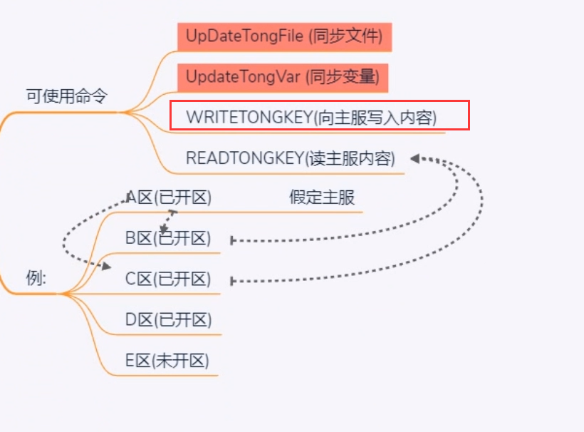 通区视频截图