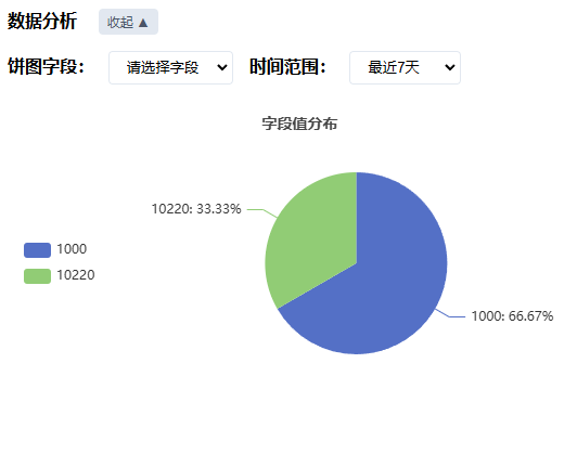 feature-1-pie-chart.png