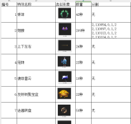 整理的特效，目前已经整理了118类，每一类都包含几十到上百种特效，有需要的**我
